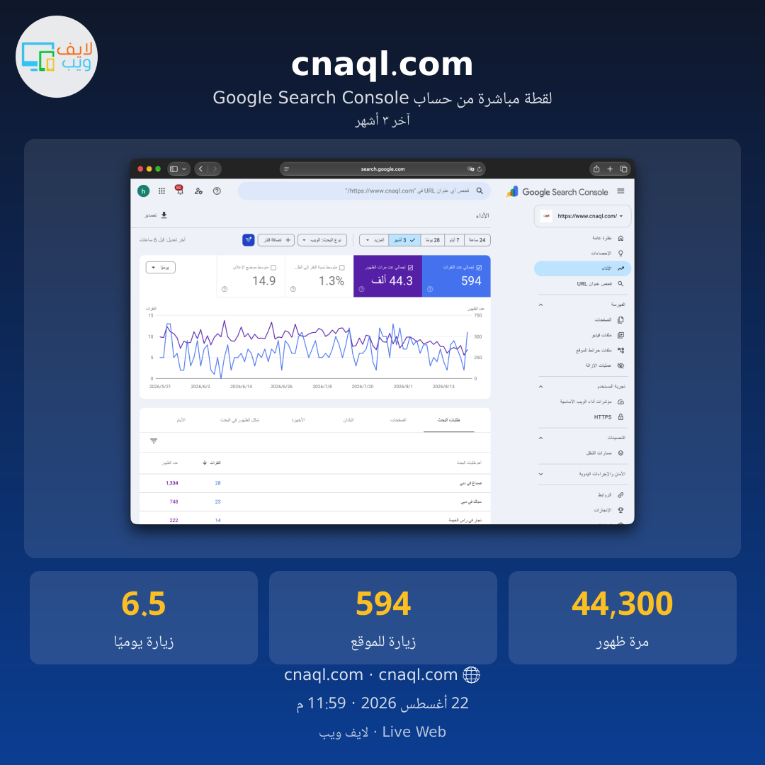 لقطة Google Search Console لموقع cnaql.com تُظهر 44.3 ألف ظهور و594 زيارة خلال ثلاثة أشهر
